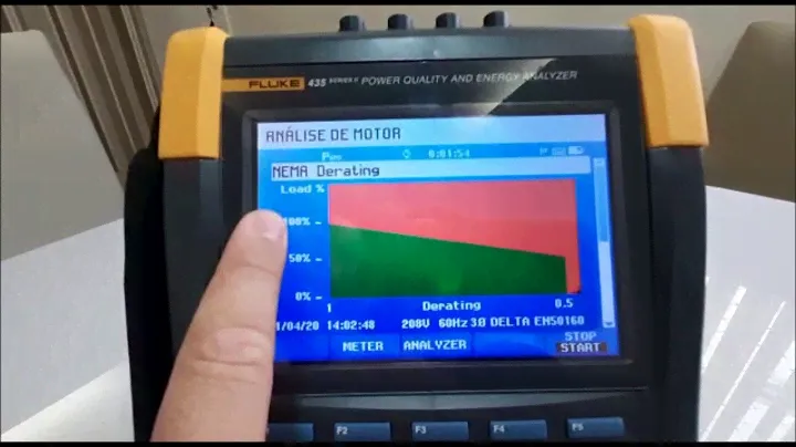 Como funciona o analisador de qualidade de energia Fluke 438?